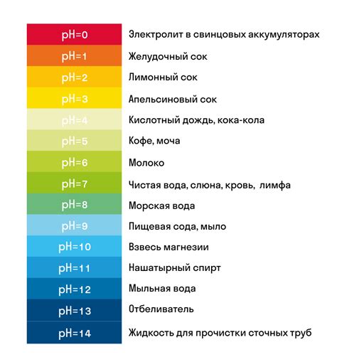 естественные индикаторы воды